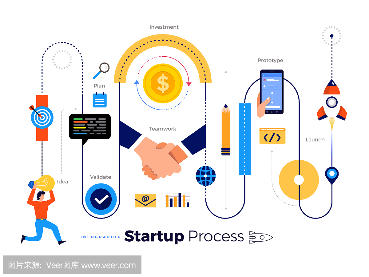 Startup Process Illustrations