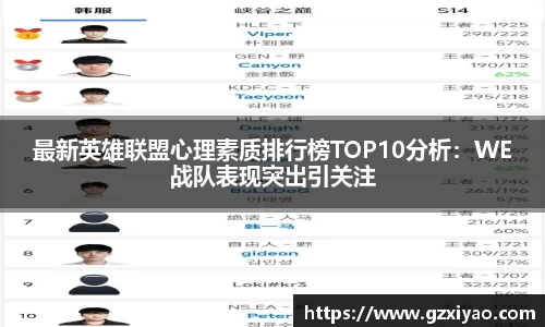 最新英雄联盟心理素质排行榜TOP10分析：WE战队表现突出引关注