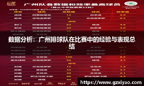 数据分析：广州排球队在比赛中的经验与表现总结